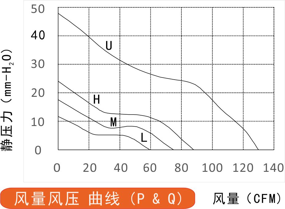 24v直流風(fēng)扇8038風(fēng)量風(fēng)壓曲線(xiàn)圖