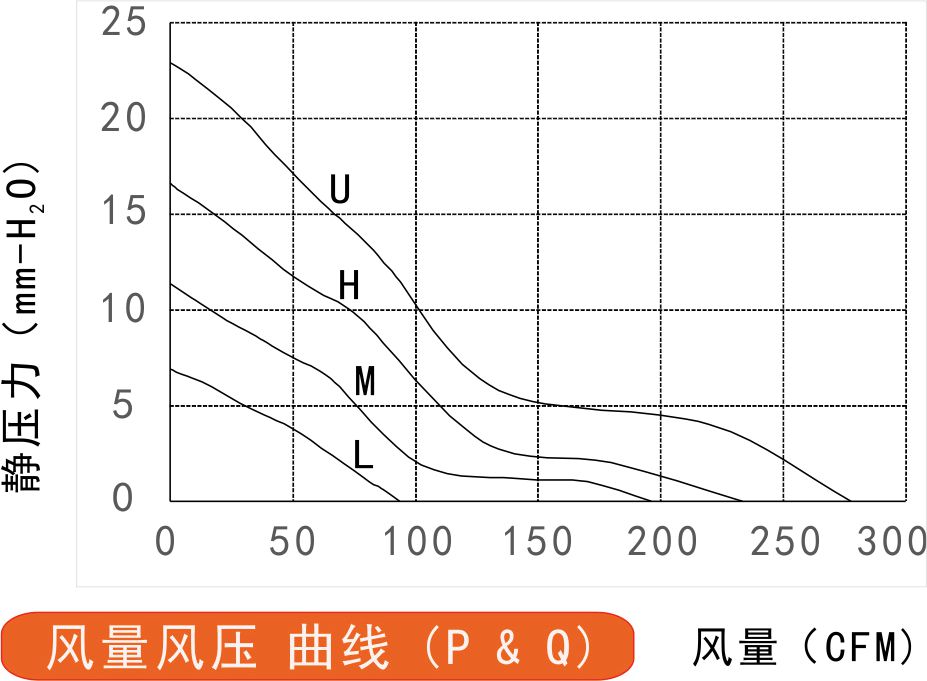 24v直流風扇17251風量風壓曲線圖