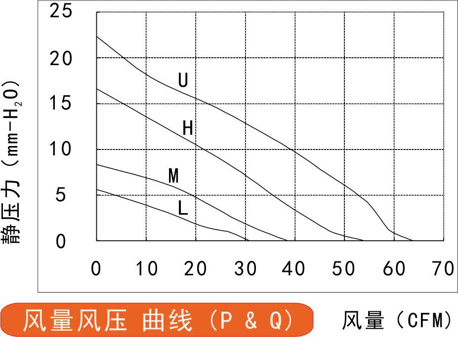 24v直流離心風機10025風量風壓曲線圖