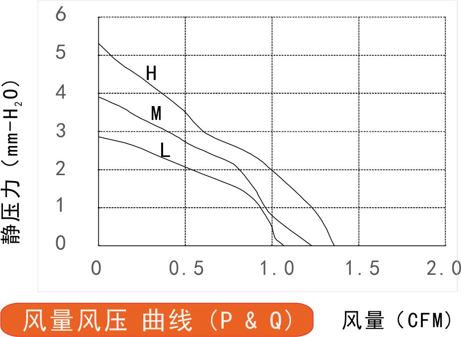 風(fēng)量風(fēng)壓曲線圖