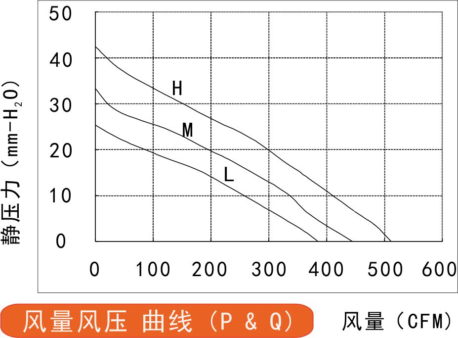 EC離心風(fēng)機220風(fēng)量風(fēng)壓曲線圖