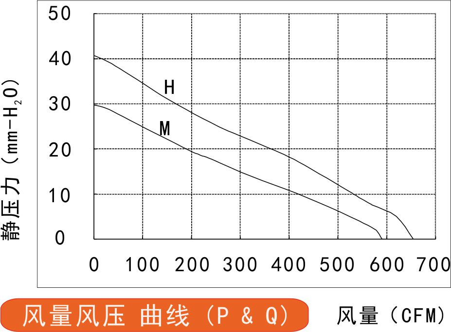 EC離心風(fēng)機225風(fēng)量風(fēng)壓曲線圖